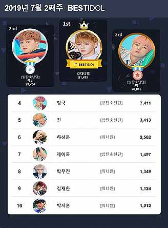 베스트아이돌 2019년 7월 2째주 투표 결과