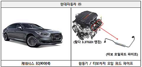 리콜 대상 자동차