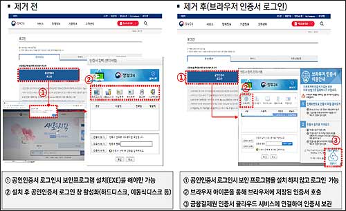 브라우저인증서 적용사례예  정부24