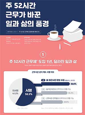 주 52시간 근무에 따른 1934 라이프스타일 조사