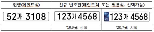 신규 자동차번호판 현황