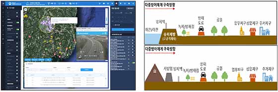 재난현장정보 공유를 위한 스마트 재난상황관리시스템지역 맞춤형 재난복구를 위한 복합피해 복구방안 연구