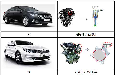 리콜 대상 기아자동차 