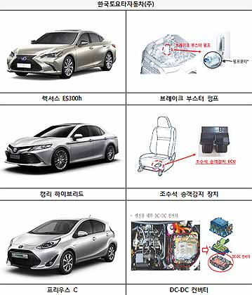 리콜 대상 자동차