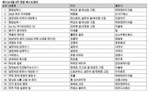 예스24 9월 4주 종합 베스트셀러