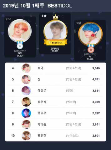 베스트아이돌 2019년 10월 1째주 투표 결과