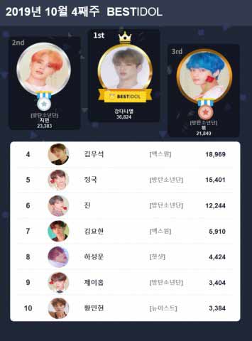 베스트아이돌 2019년 10월 4째주 투표 결과