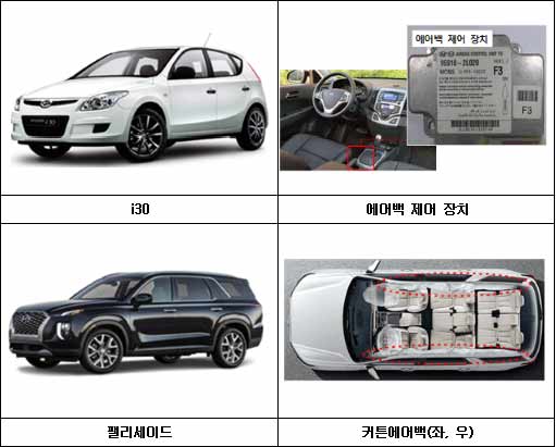 리콜 대상 자동차