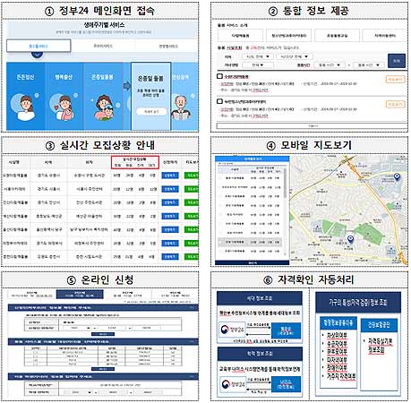 통합 정보 안내  온라인 신청 및 처리  실시간 결과 확인