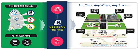 역사 데이터 정보 제공 및 활용