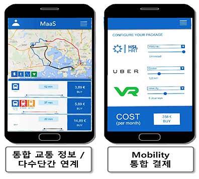 통합 Mobility 서비스 예시