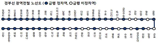  금천구청역 의왕역은 경부선 급행전철 기존 6회10회로 4회 확대