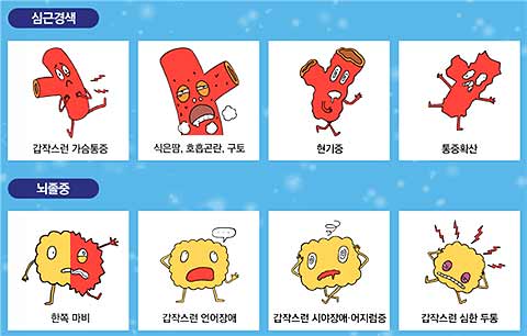 심근경색 및 뇌졸중의 증상