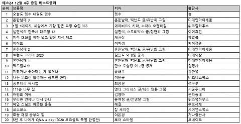 예스24 12월 4주 종합 베스트셀러