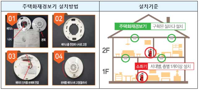 출처 소방청