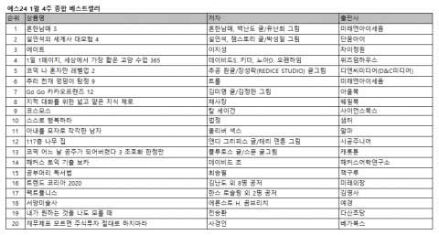 예스24 1월 4주 종합 베스트셀러
