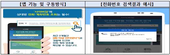 사이버캅 앱 이용방법