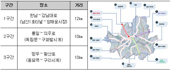 조사대상 노선