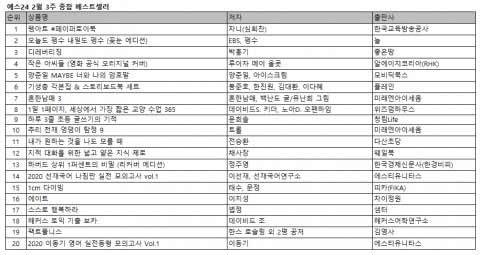 예스24 2월 3주 종합 베스트셀러