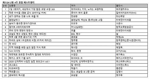 예스24 2월 4주 종합 베스트셀러