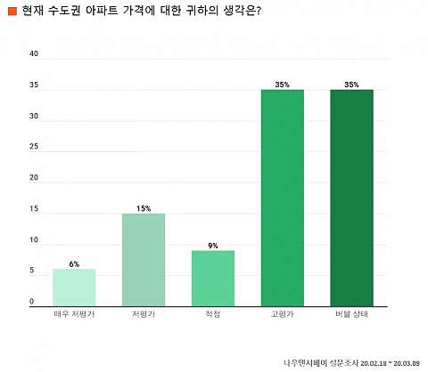 수도권 아파트에 대한 생각