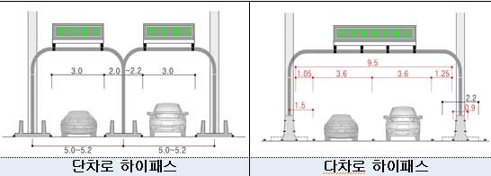 단차로다차로 하이패스 구조 비교
