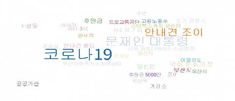 제40회 장애인의 날 연관어 분석도
