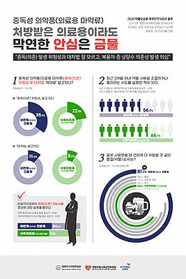 대한민국의학한림원 중독연구특별위원회 대국민인식조사 결과 인포그래픽