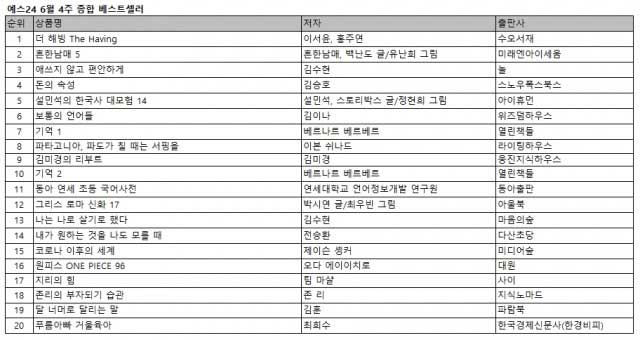 예스24 6월 4주 종합 베스트셀러