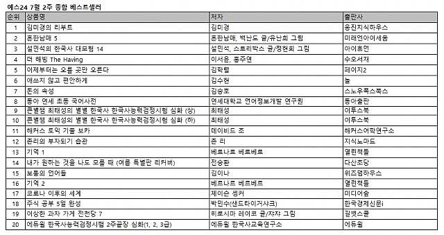 예스24 7월 2주 종합 베스트셀러