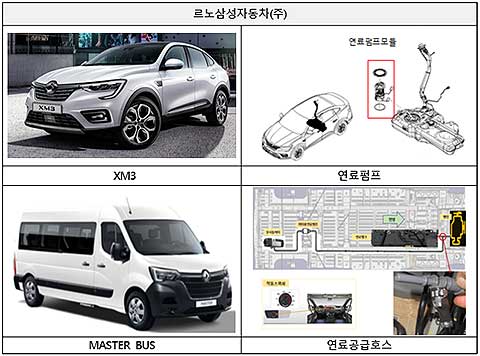 리콜 대상 자동차