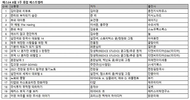 8월 1주 종합 베스트셀러