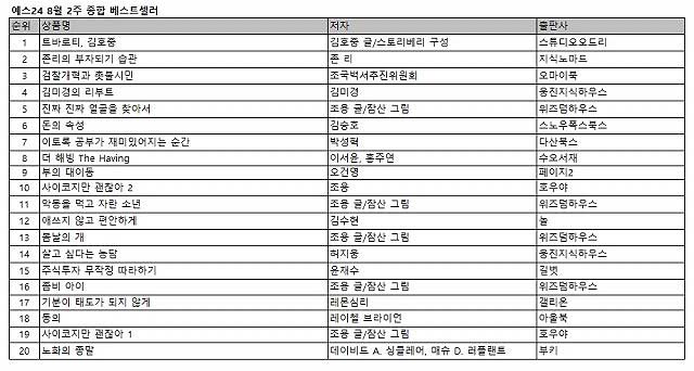 예스24 8월 2주 종합 베스트셀러