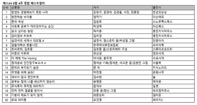 얘스24 8월 4주 종합 베스트셀러
