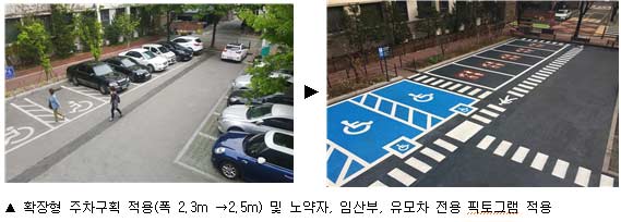 서울시 유니버설디자인 적용 대표 사례