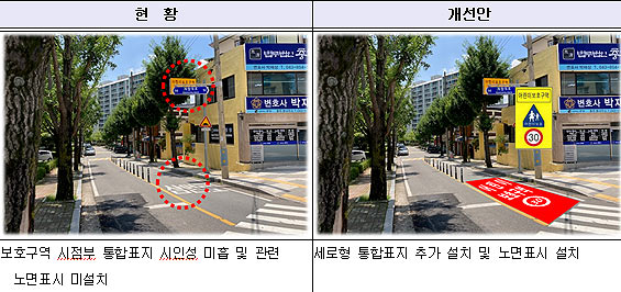 주요 개선내용예시