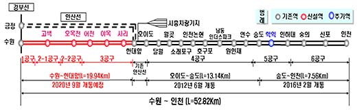 수인선 노선약도