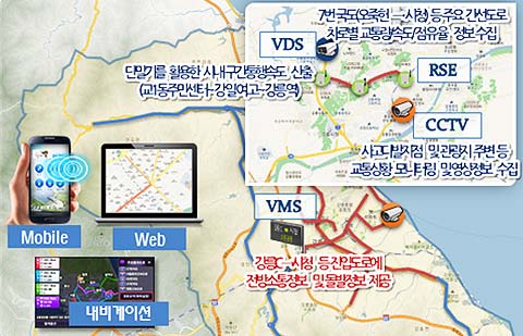 지자체별 ITS 서비스 사업계획 우수 사례기본교통정보관리 강릉시 
