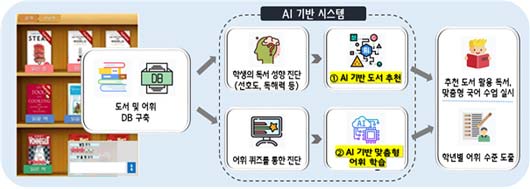 한 학기 한 권 읽기 시스템
