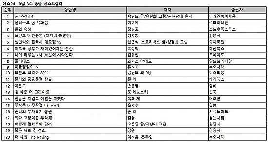 예스24 10월 3주 종합 베스트셀러