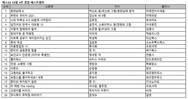 예스24 10월 4주 종합 베스트셀러