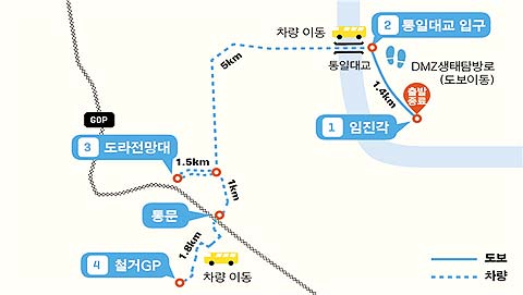  구간 임진각  임진강변 생태탐방로 도보이동14km  도라전망대65km  통문25km 철거 감시초소GP 18km  통문18km  임진각7km