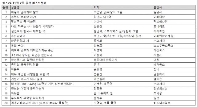 예스24 11월 2주 종합 베스트셀러