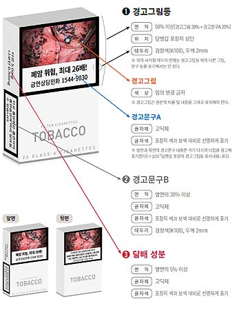변경경고그림 변경경고문구 간결화