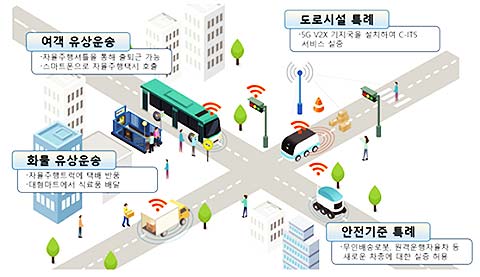 자율주행차 시범운행지구 개요