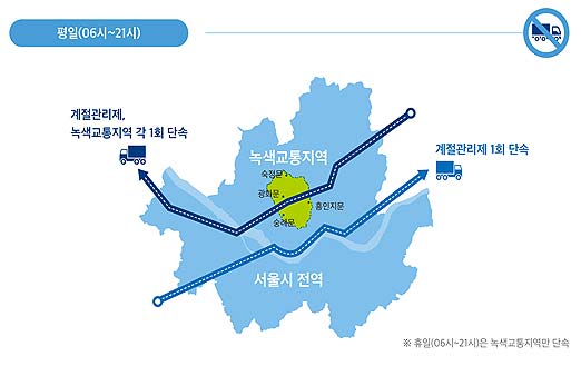 계절관리제 녹색교통지역 운행제한 단속 사례