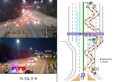 도공 안전순찰차전광판 안전고깔불꽃신호기 등을 활용 단속지점 진입 전부터 S자형 차선을 연이어 그려 운전자의 정상주행 상태를 점검하고 감속을 유도