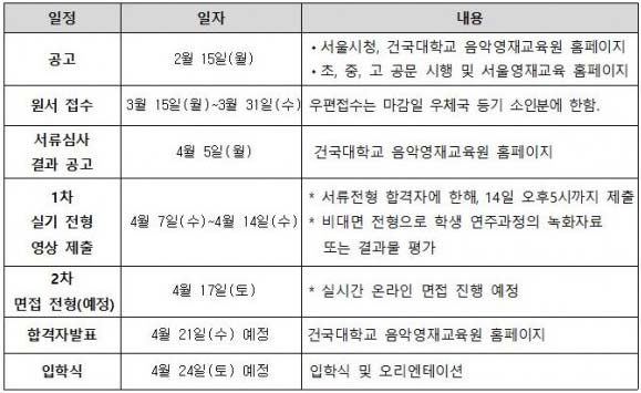 2021 음악 영재 장학생 선발 방법 및 일정