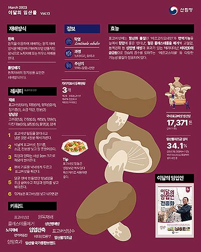 이달의임산물3월표고버섯