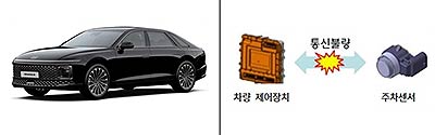 그랜저 GN7 결함장치차량 제어장치 주차센서
